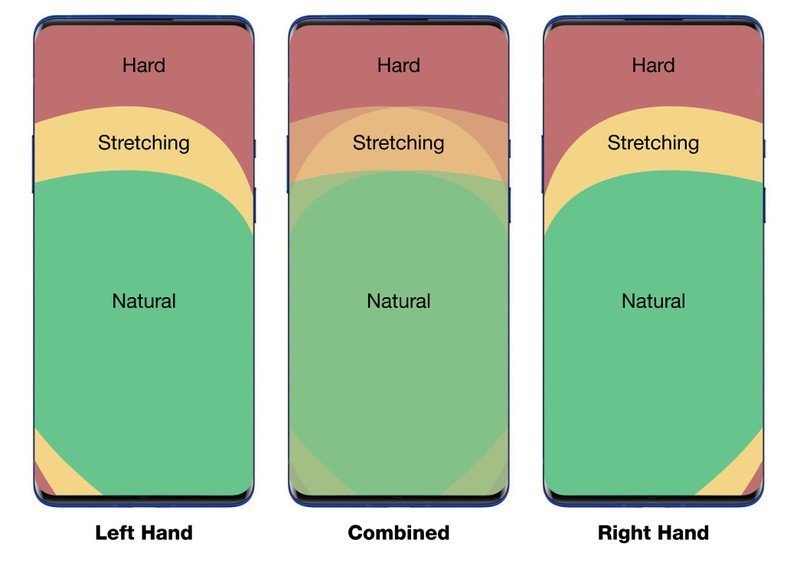 OxygenOS 11 zones