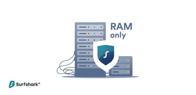 Surfshark Ram Only Servers