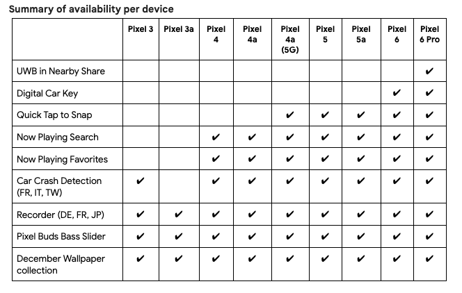 Pixel Drop List Of Features