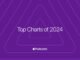 Apple shares the most popular podcasts of 2024