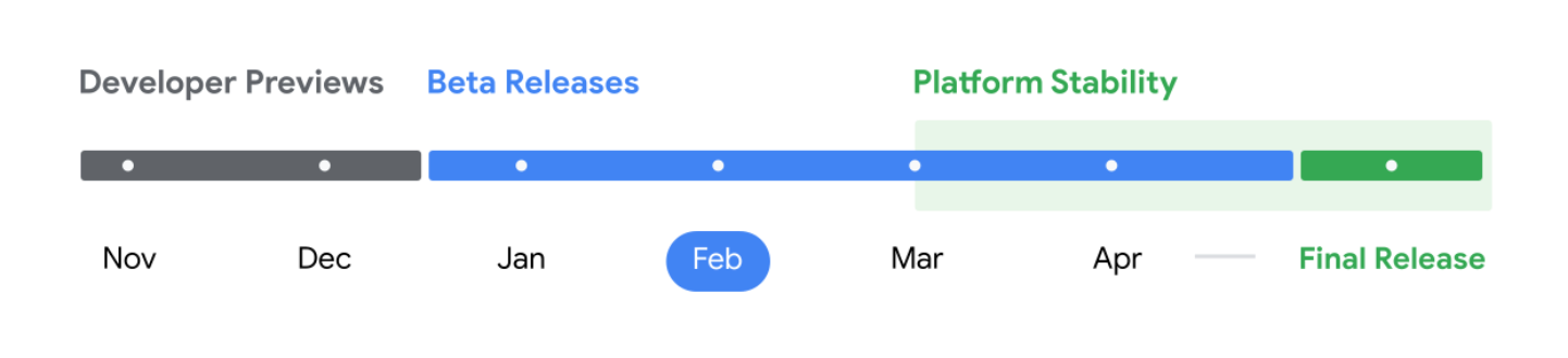 The beta release schedule for Android 16.