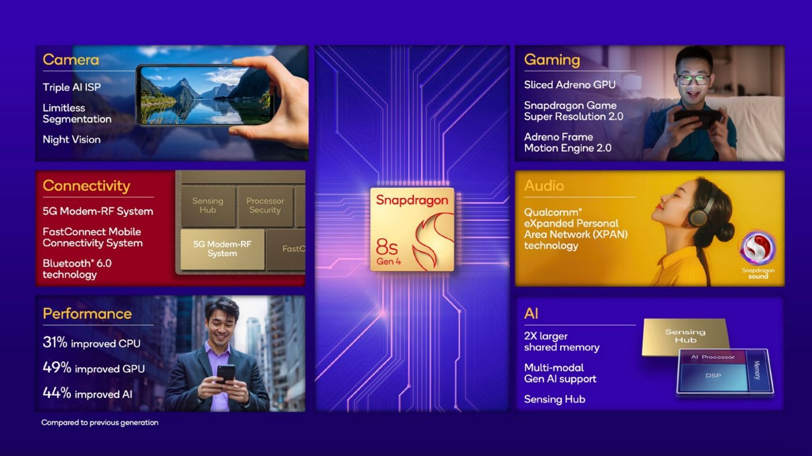 Screenshots of SD 8s Gen4