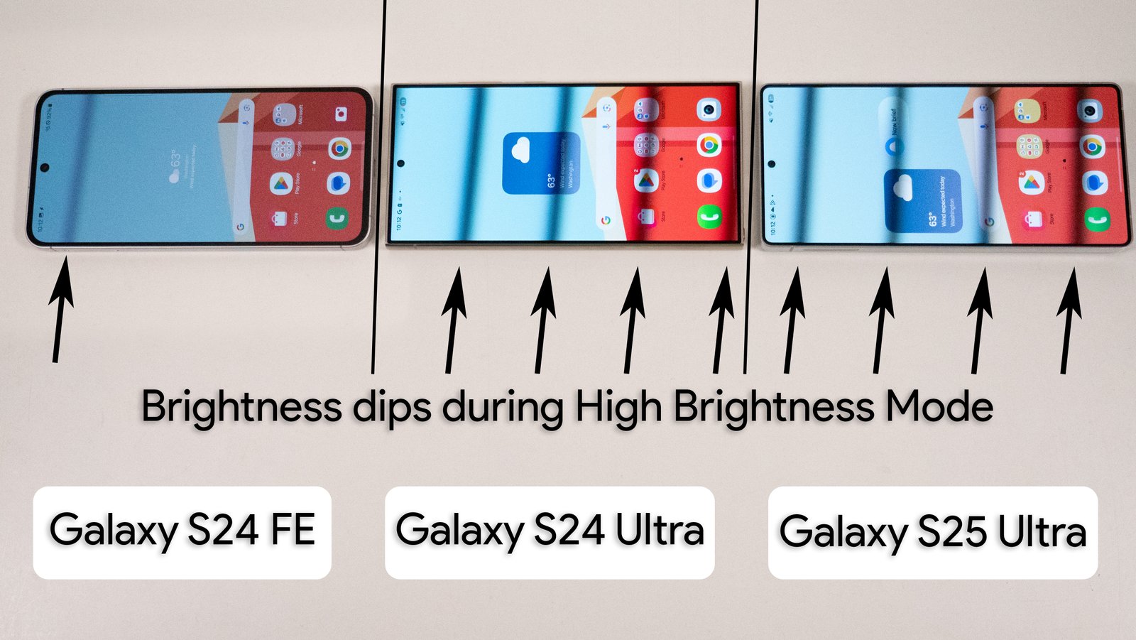 Comparing High Brightness Mode brightness dips between the Samsung Galaxy S24 FE, S24 Ultra, and S25 Ultra