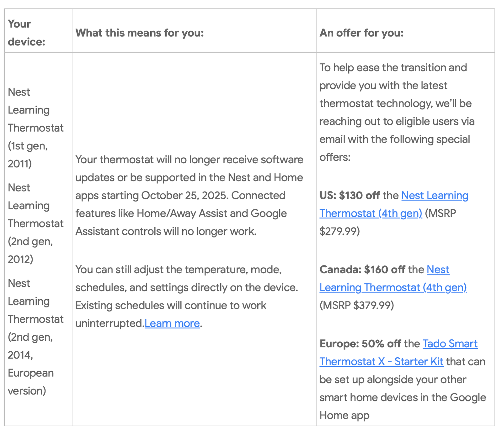 Detail chart for the Nest Learning Thermostat discontinuation.