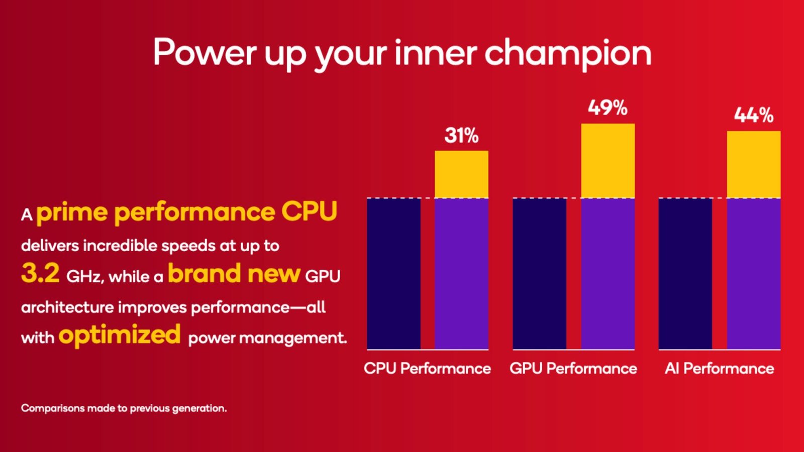 Screenshots of SD 8s Gen4