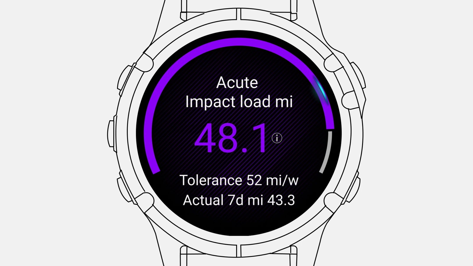 Render of the Garmin Forerunner 970 showing the user's Acute Impact Load miles (48.1), Tolerance (52 miles/week), and Actual 7d miles (43.3).