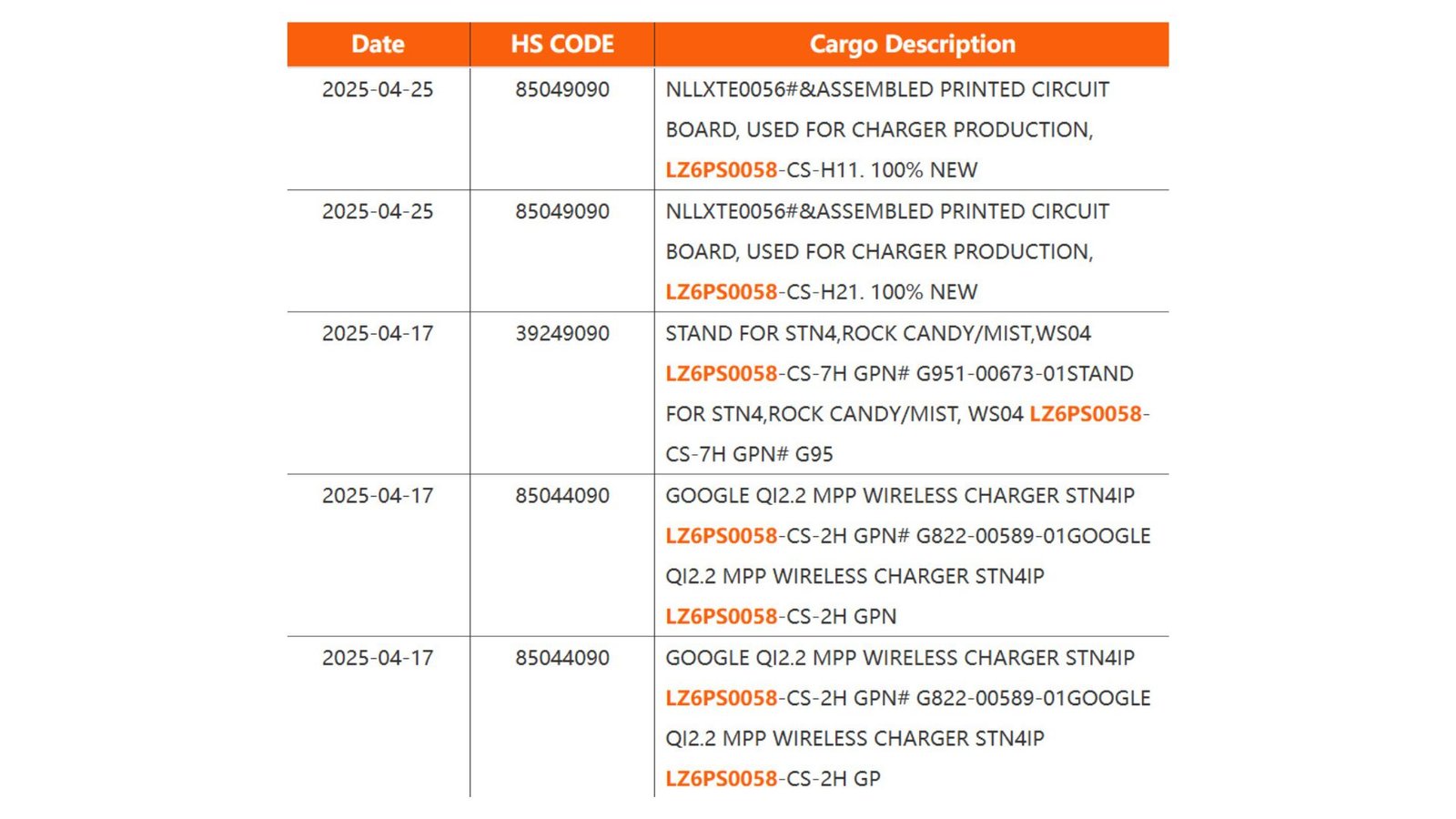 Evidence for the new Pixelsnap charger in a trade database
