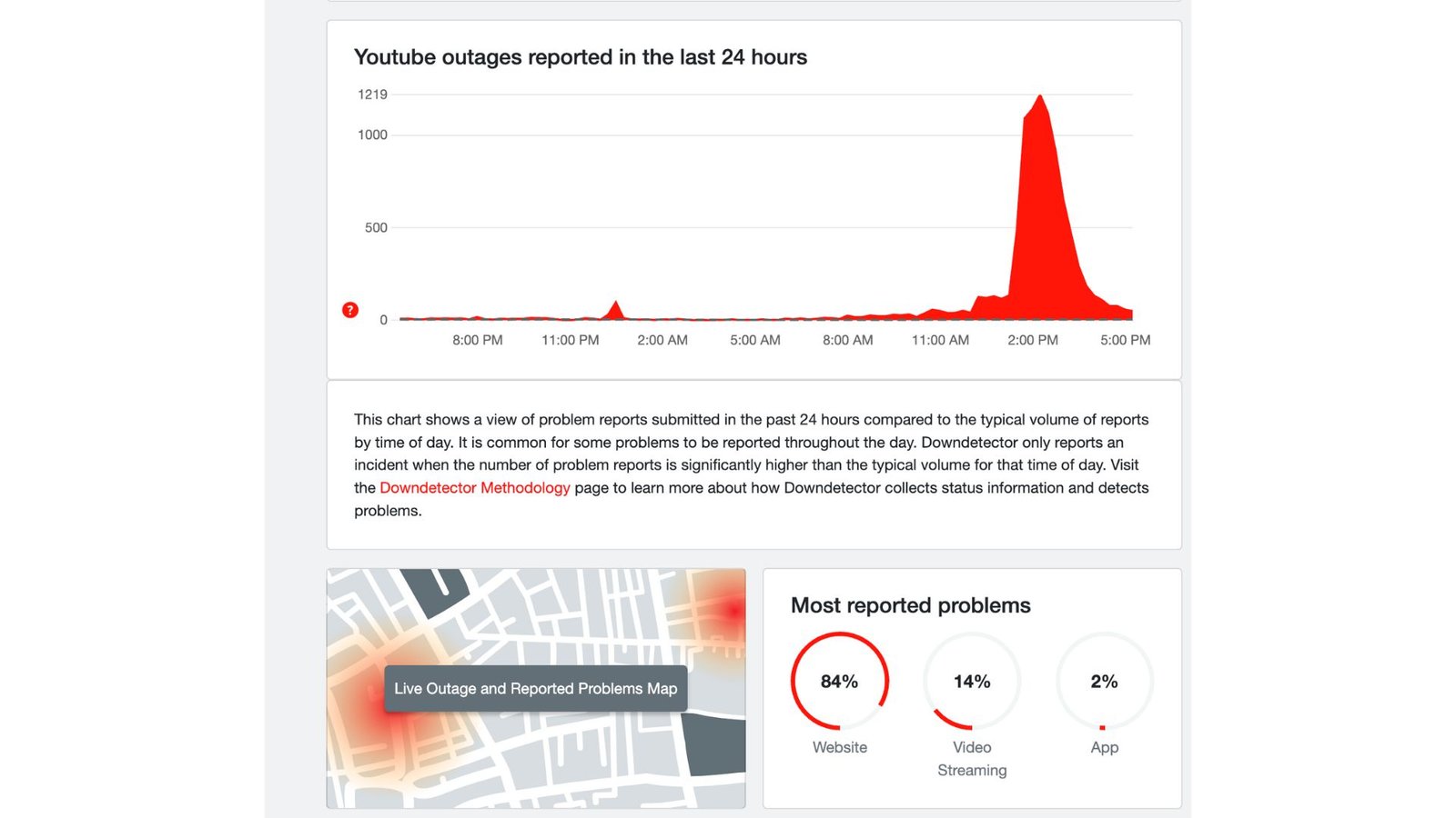 YouTube facing partial outage
